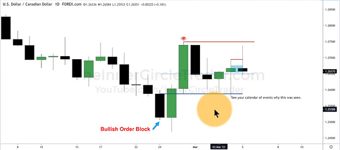 USDCAD Trade Example - Bullish Order Block