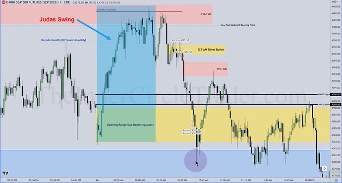 ES Trade Example - Judas Swing And  ICT Silver Bullet Short Trade