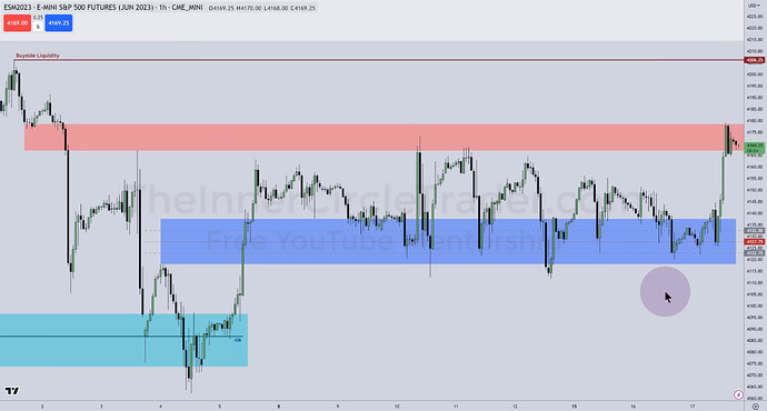 ES Hourly Chart