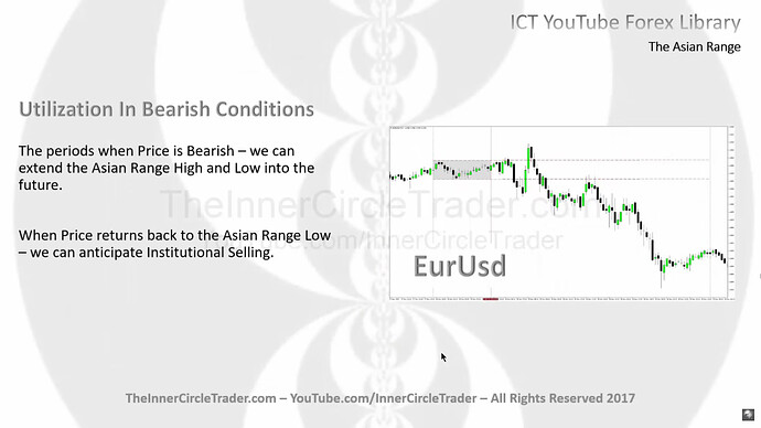 Utilization Of Asian Range In Bearish Conditions