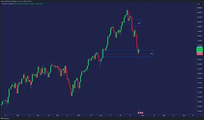 NAS100USD_2024-07-26_16-27-57_d425d