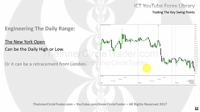 The New York Open As Daily High Or Low