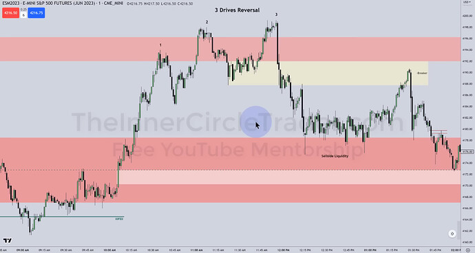 ES NY Morning Session