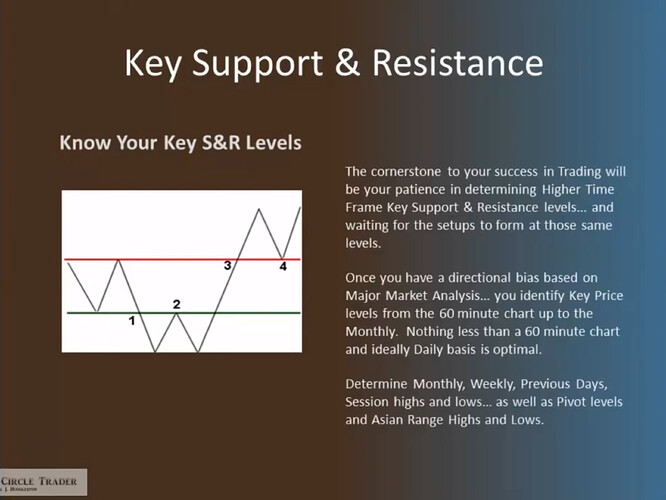 Key Support And Resistance