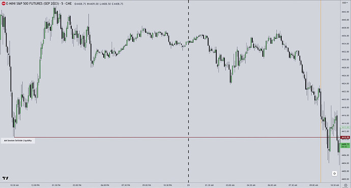 Liquidity Pools - New York AM Session