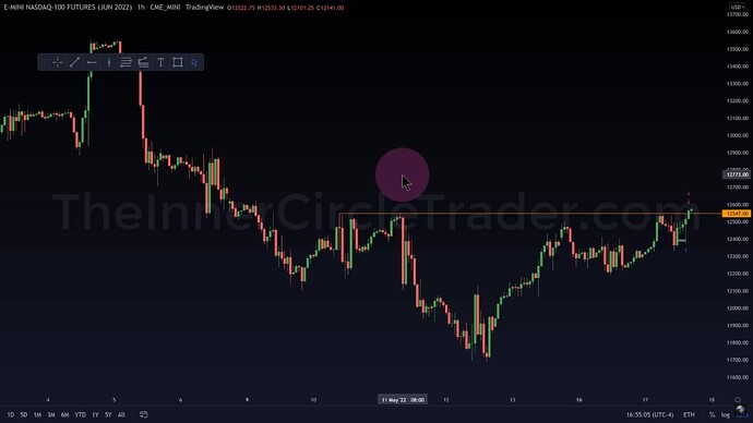 ICT 2022 YouTube Model - NQ 60-Minute Chart