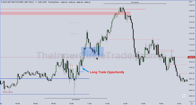 ES Trade Example - Long Trade Opportunity On 3-Minute Chart