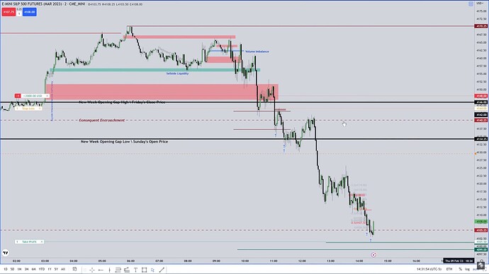 ES Trade Example - Trade Executions