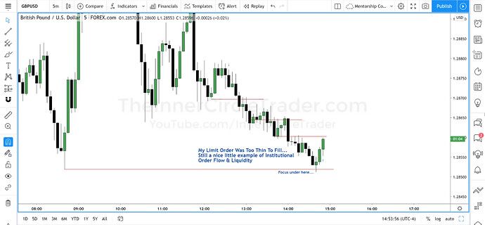 GBPUSD Short Trade Example - 5-Minute Chart