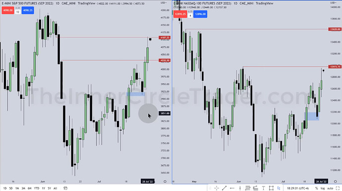 ES Trade Example - Daily Chart