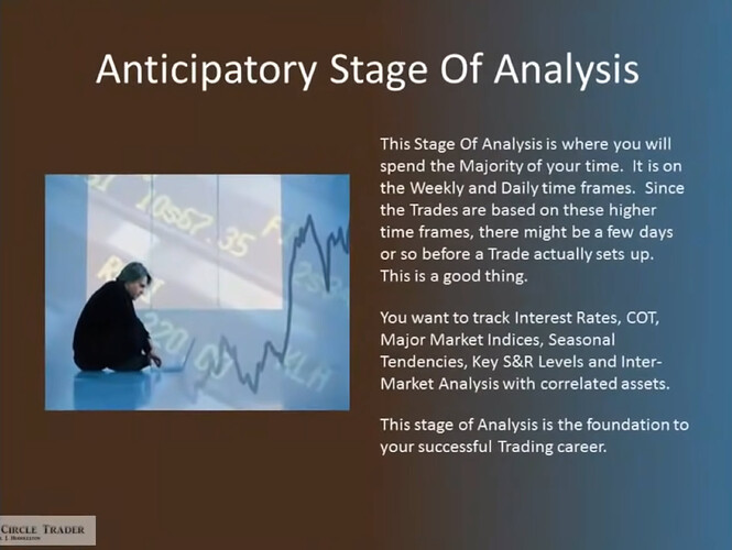 Anticipatory Stage Of Analysis