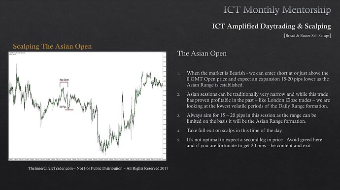 Scalping The Asian Open Session - Trade Example