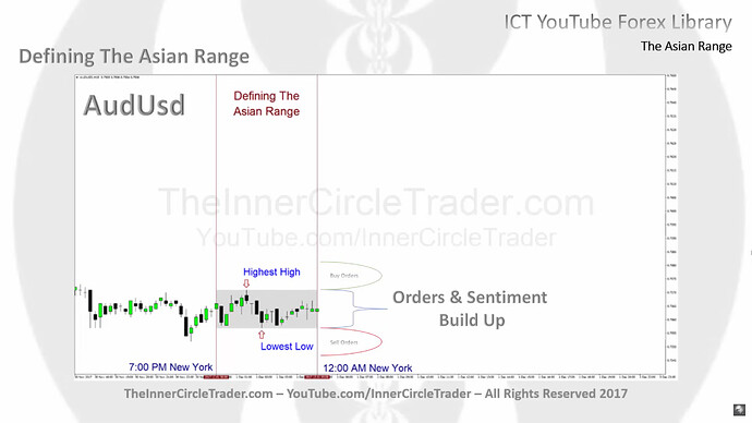 Defining The Asian Range Example