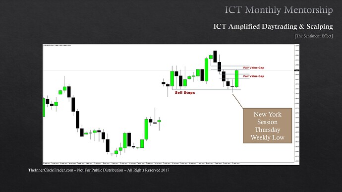 The Sentiment Effect - EURUSD Daily Chart Example