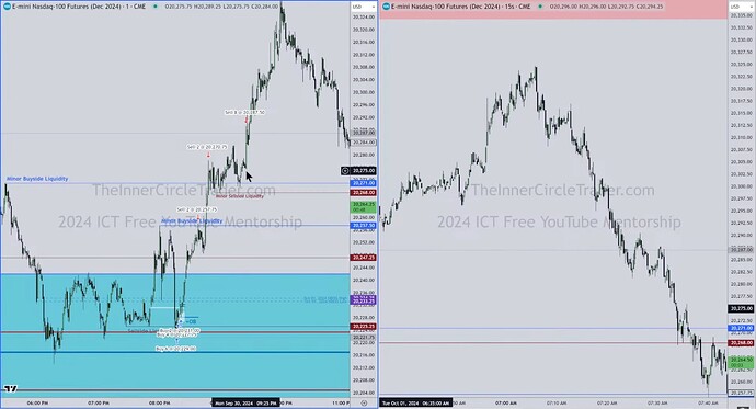 NQ Trade Example - Trade Entries And Exits