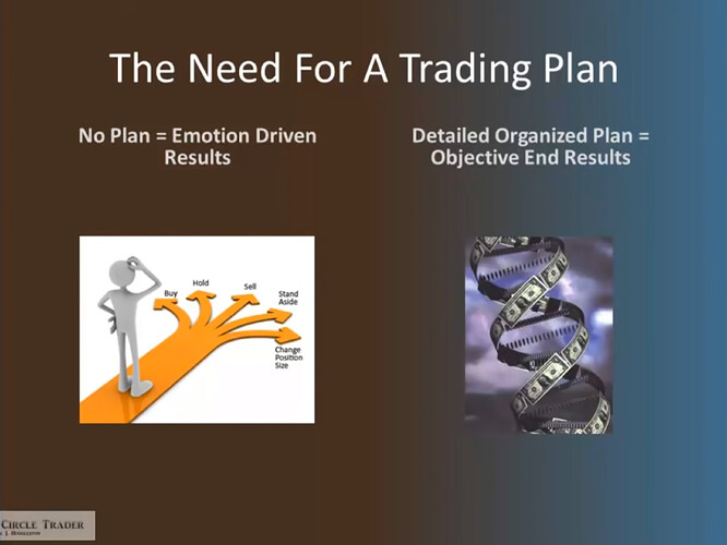 The Need For A Trading Plan