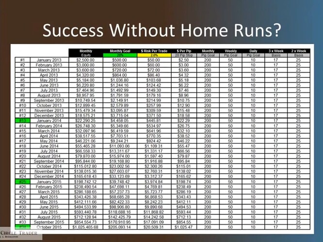 Success Without Home Runs