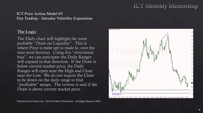 Session Day Trading - The Logic