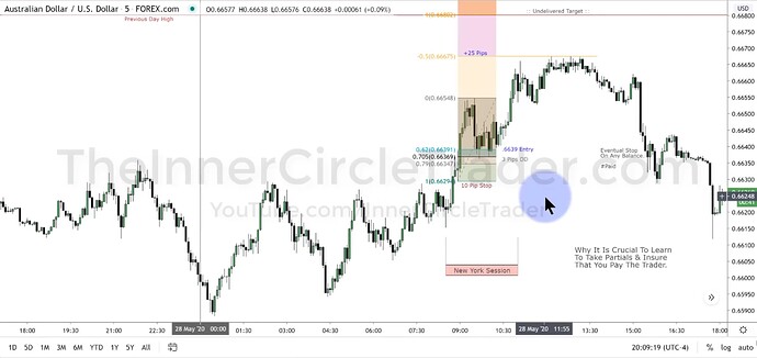 AUDUSD OTE Model Trade Example - Trade Entry