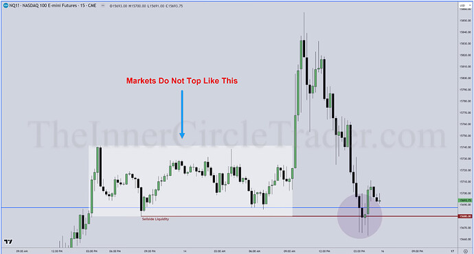 NQ - Market Top