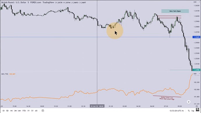 OSOK GBPUSD Trade Example - US Dollar Index SMT