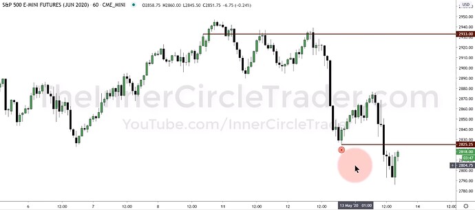 ES OTE Model Trade Example - Daily Draw On Liquidity