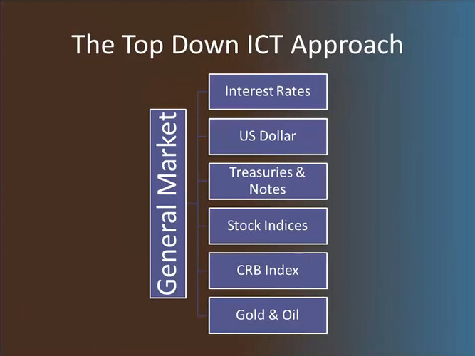The Top Down ICT Approach - General Market