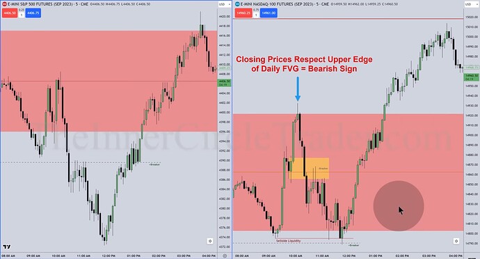 ES And NQ Top-Down Analysis - 5-Minute Chart