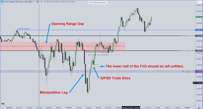 NQ - IOFED Trade Entry Example