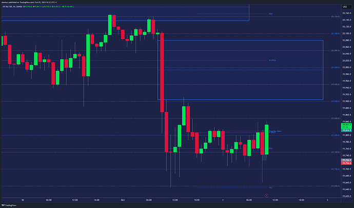 NAS100USD_2024-10-02_16-32-24_d196a