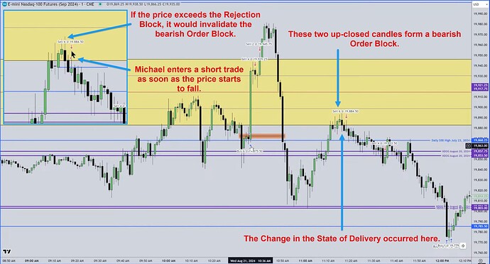 NQ - Change In The State Of Delivery And Bearish Order Block Trade Example