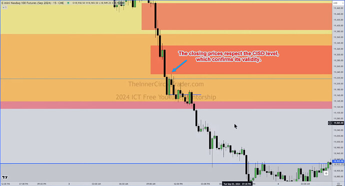 NQ OSOK Trade Example - 15-Minute Chart