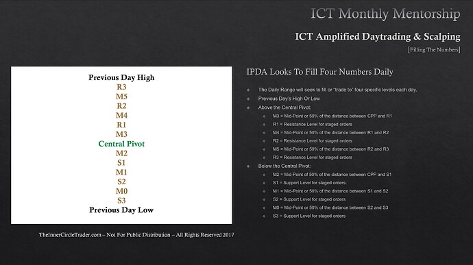 Filling The Numbers - IPDA Looks To Fill Numbers Daily