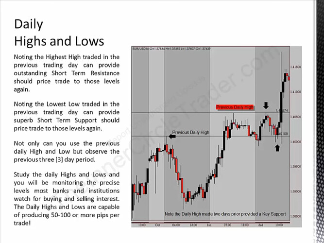 Daily Highs And Lows