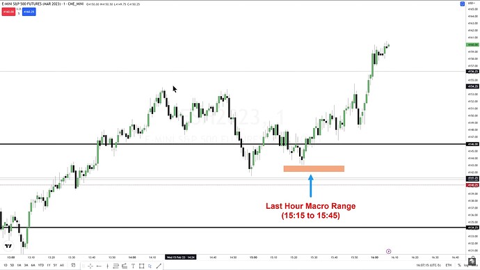 Last Hour Macro