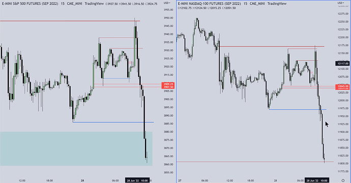 ES And NQ Trade Examples - 15-Minute Chart Zoomed