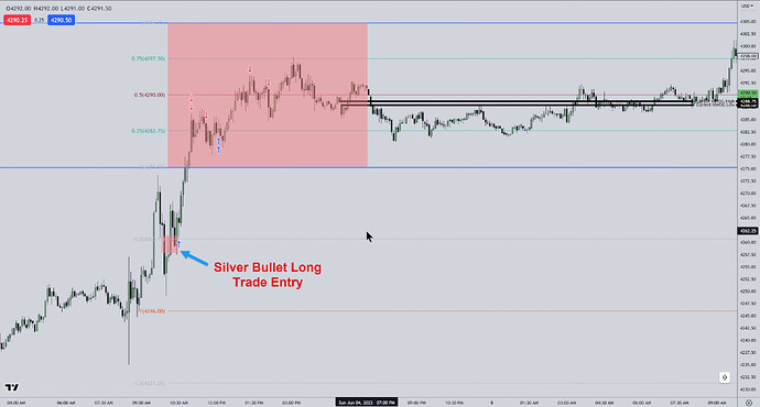 ES Trade Example - Silver Bullet Long Trade Entry