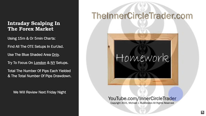 EURUSD - Homework