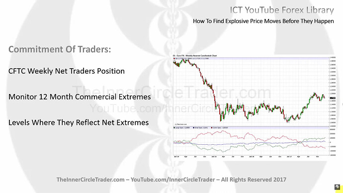 How To Find Explosive Price Moves Before They Happen - Commitment Of Traders