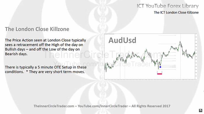 The London Close Kill Zone - AUDUSD Example