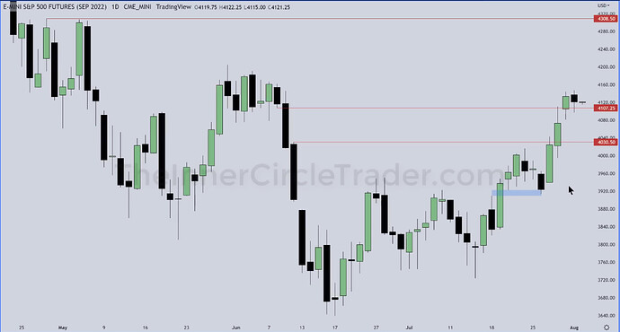 ES - Daily Chart