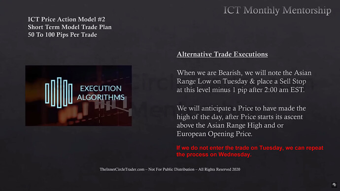 Alternative Trade Executions - Bearish Setup