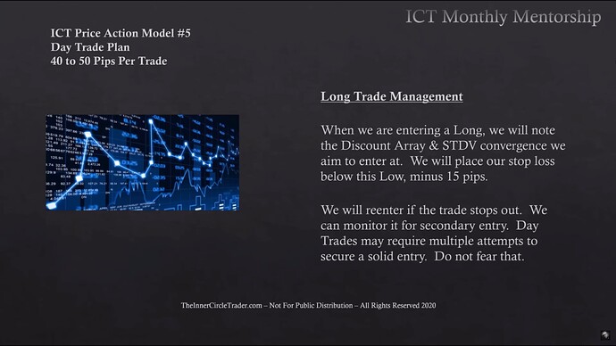 Long Trade Management - Stop Loss