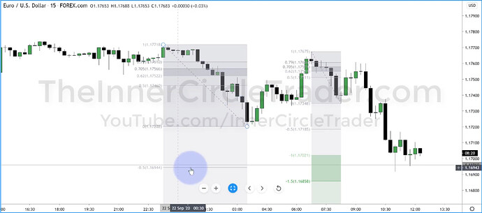 EURUSD - Optimal Trade Entries