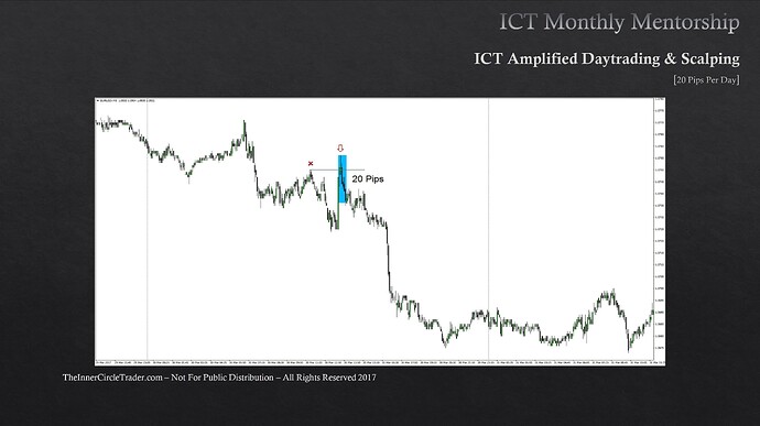 Trading The New York Expansion - EURUSD Trade Example