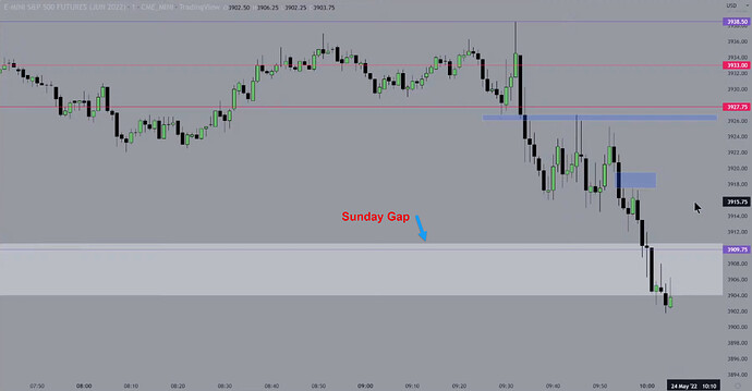 ES - 1-Minute Chart