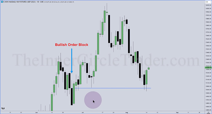 NQ Top-Down Analysis - Daily Bullish Order Block