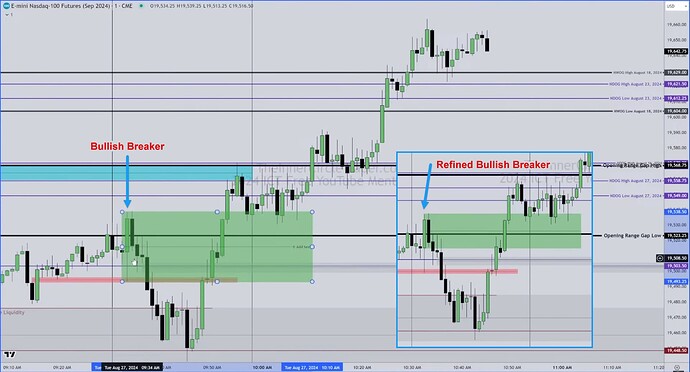 NQ - Bullish Breaker