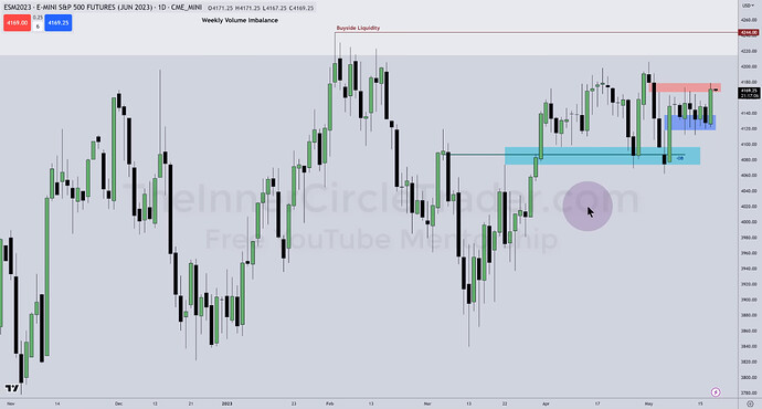 ES Daily Chart