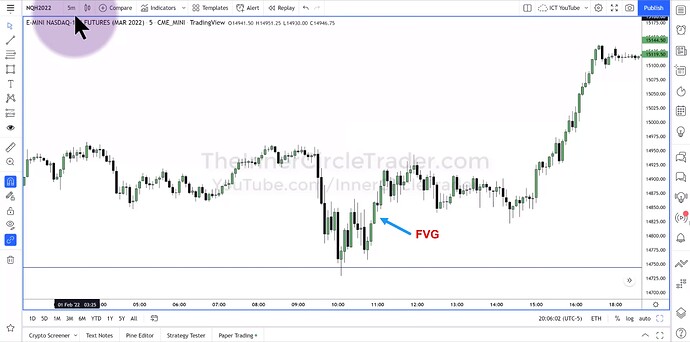 ICT 2022 YouTube Model - NQ 5-Minute Setup